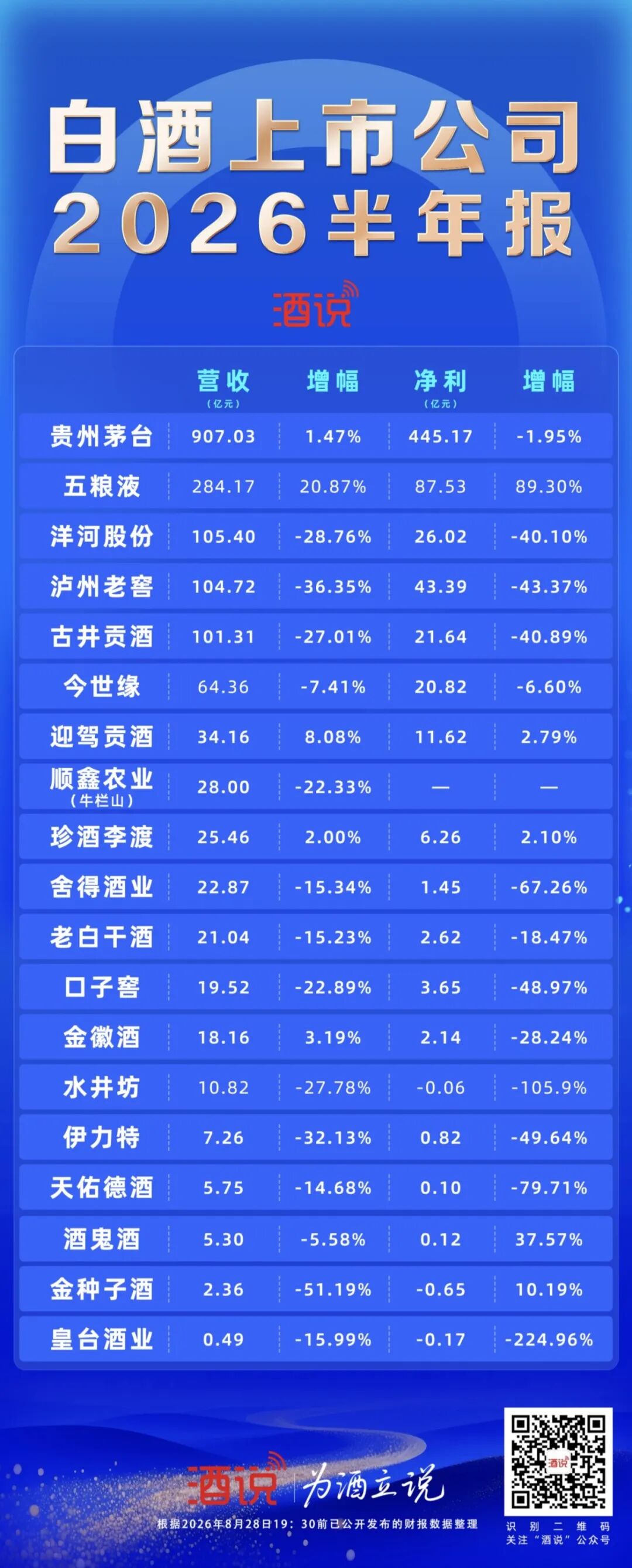 中报解读:白酒仍处筑底周期,存量竞争下的重构与新生