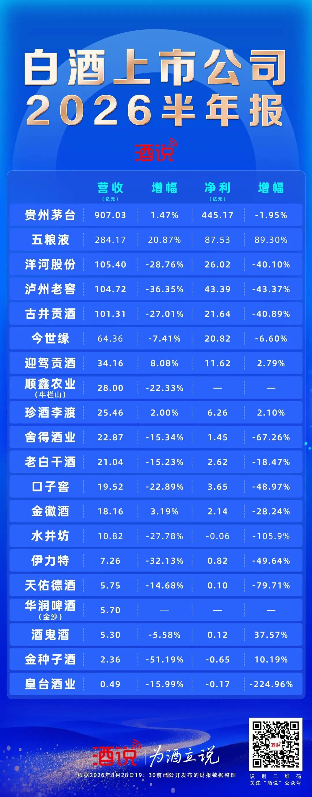 本周大事记丨49家上市酒企半年报发布；五粮液人事调整；古井、今世缘上新……