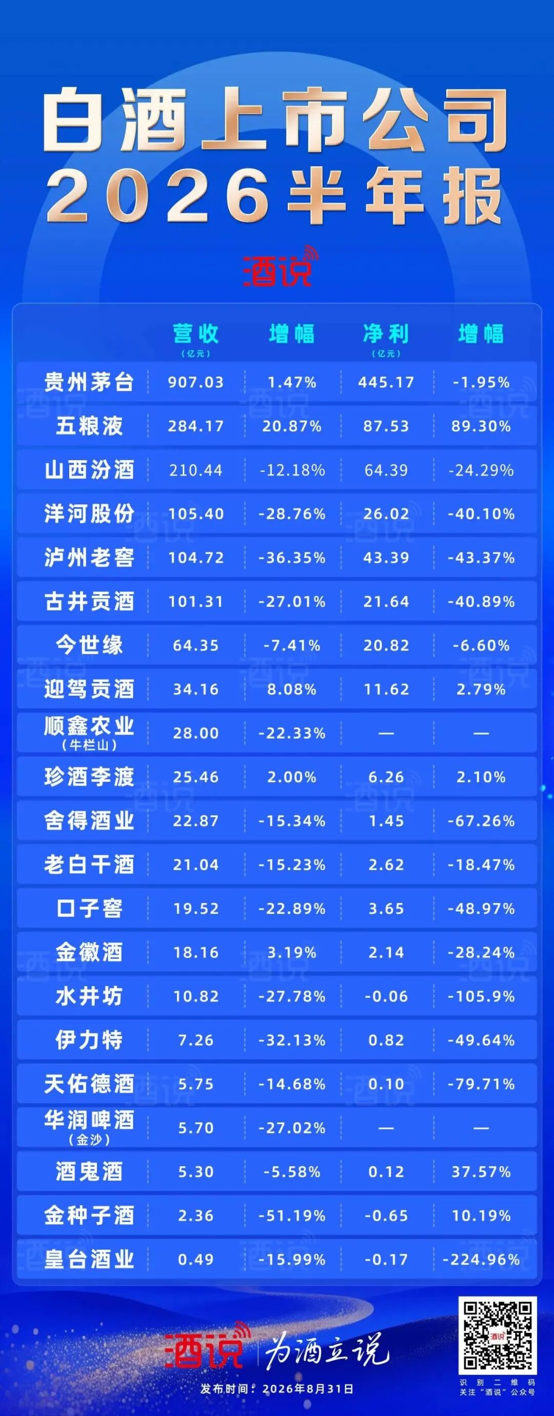 缩量博弈、K型分化，2026白酒加速出清|财报深度②