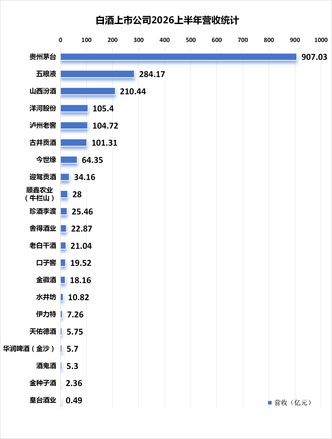 缩量博弈、K型分化，2026白酒加速出清|财报深度②