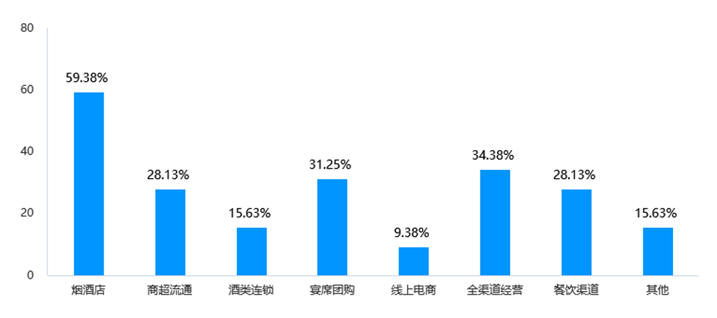 冀酒未来三年,答案在脚下