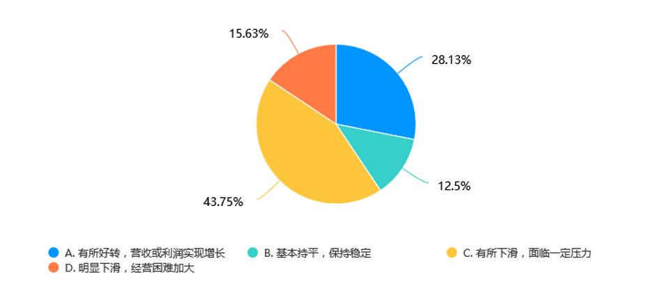 冀酒未来三年,答案在脚下