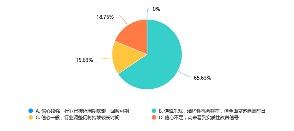 冀酒未来三年,答案在脚下
