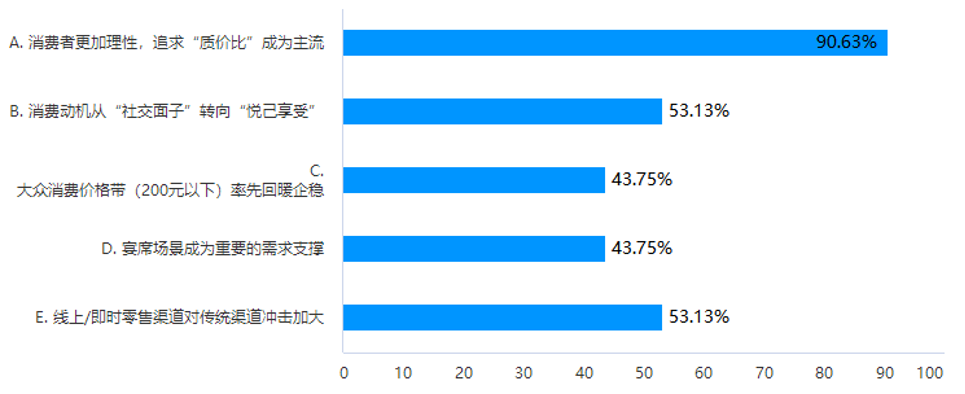冀酒未来三年,答案在脚下