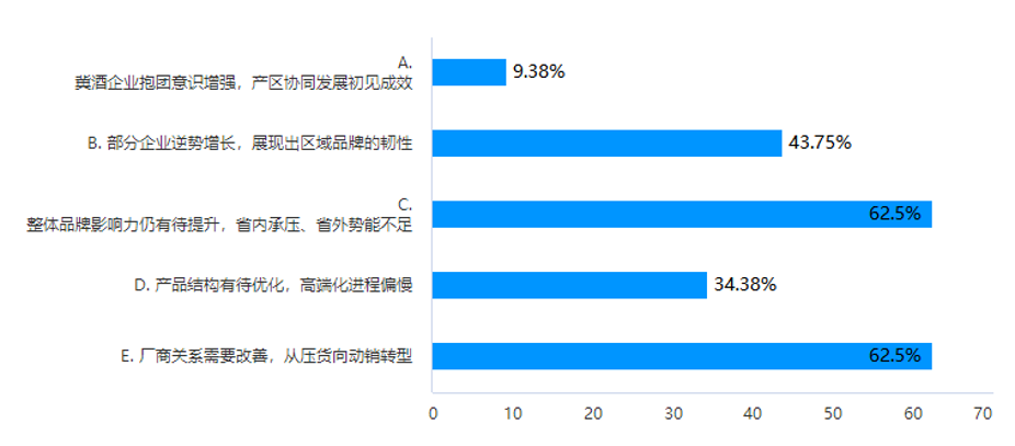 冀酒未来三年，答案在脚下