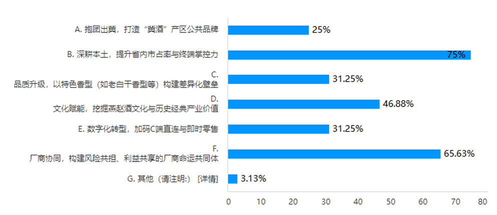 冀酒未来三年,答案在脚下