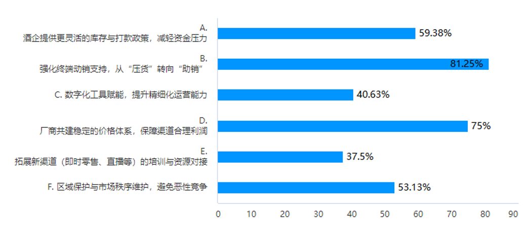 冀酒未来三年,答案在脚下