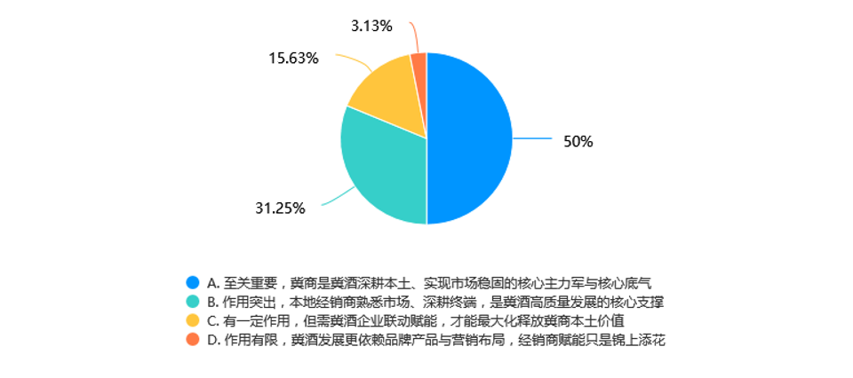 冀酒未来三年,答案在脚下