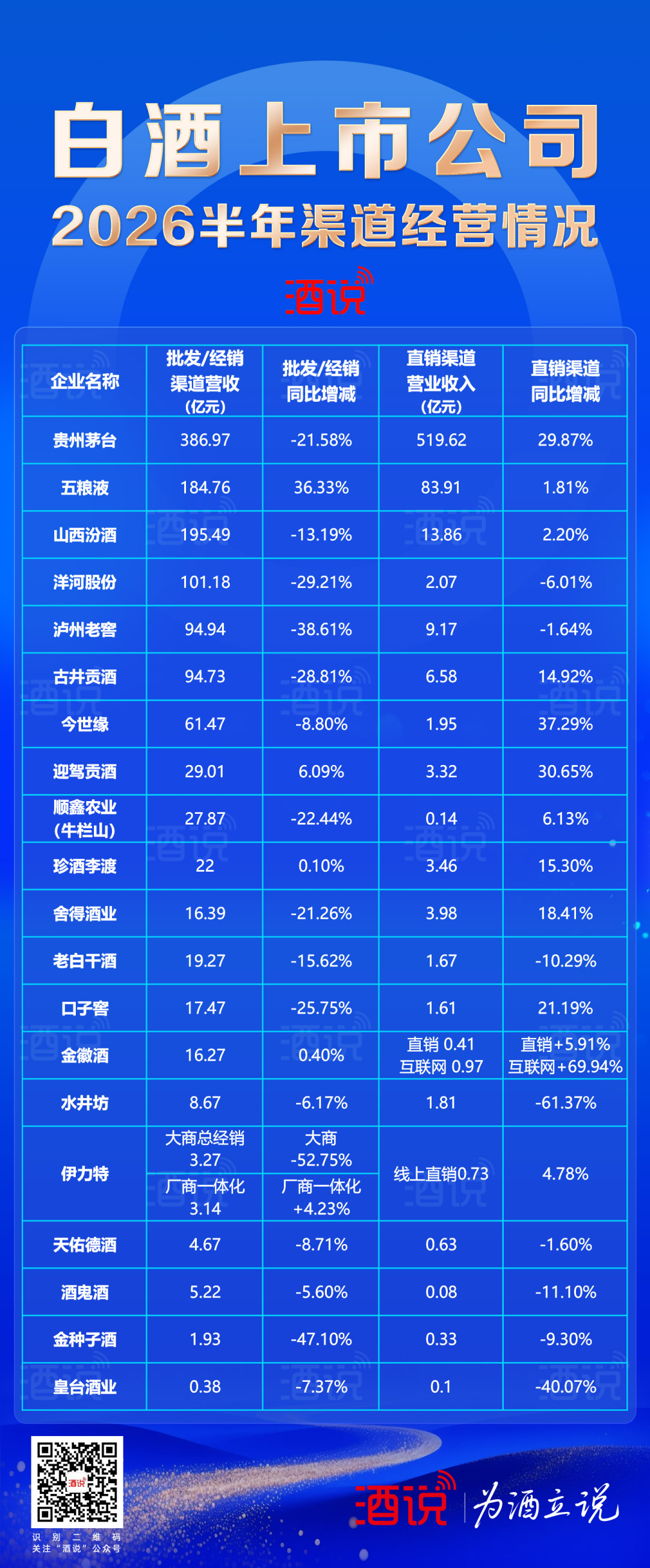 白酒渠道新变，“提质塑能”的加减法|财报深度③