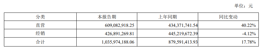 安井押虾滑、双汇攻肠类、圣农赌炸鸡……谁会成为“山姆们”背后的隐形冠军?