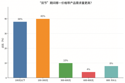 “双节”酒市调查报告|酒说调研