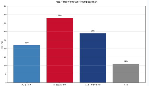“双节”酒市调查报告|酒说调研
