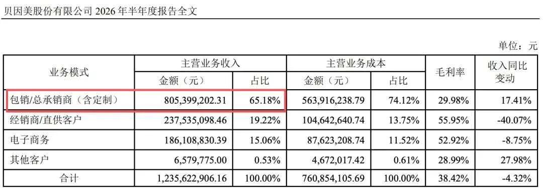 香飘飘“东方美人”重磅回归,鸣鸣很忙致歉,百事在河北新设分公司……