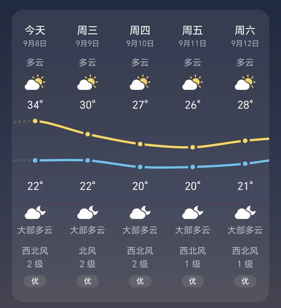 明天见！第二届新鲜零食产业生态大会参会指南来了！