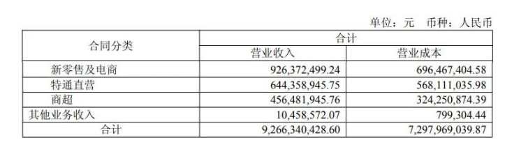 三全设团队、安井逆势增、千味央厨涨四成……团餐何以成为冻品“第二增长极”?