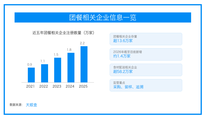 三全设团队、安井逆势增、千味央厨涨四成……团餐何以成为冻品“第二增长极”?