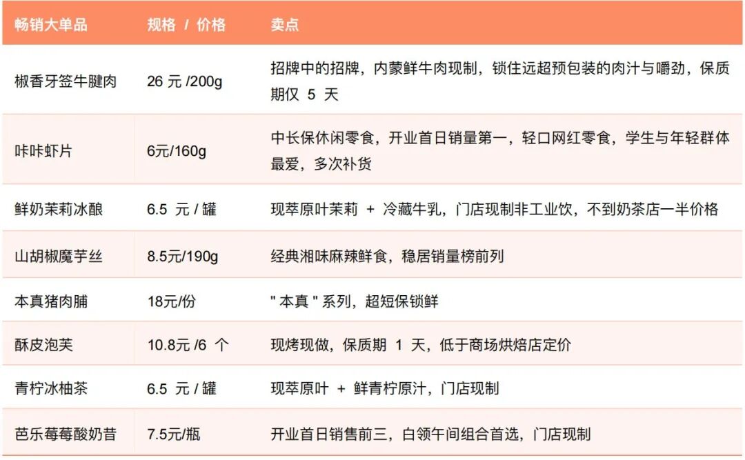 梁剑：“胖改”之后看“鲜改”！万亿新鲜零食，重做线下零售