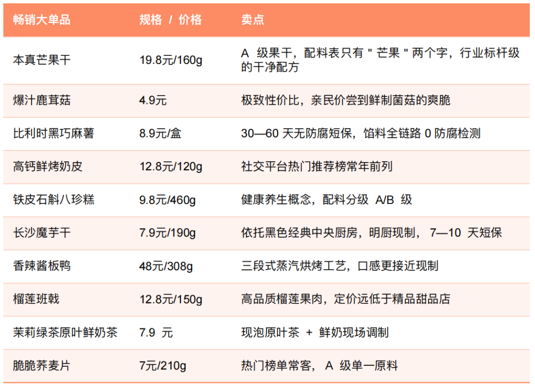 “胖改”之后看“鲜改”!万亿新鲜零食,重做线下零售