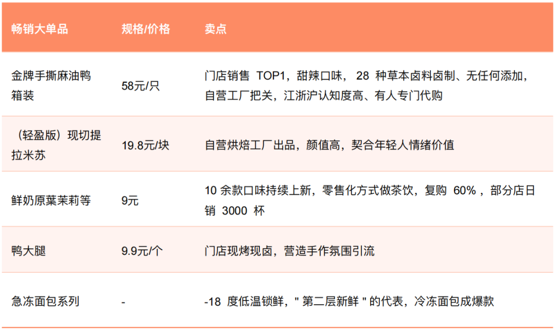 “胖改”之后看“鲜改”!万亿新鲜零食,重做线下零售