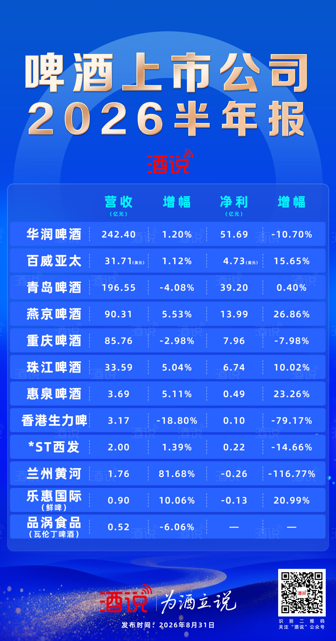 啤酒半年报里的“冰与火” | 财报深度④