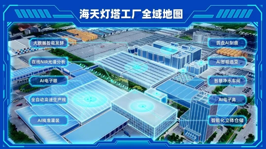 卫龙、双汇、亿滋等头部食企下场说法:今年都在这一渠道重大布局!