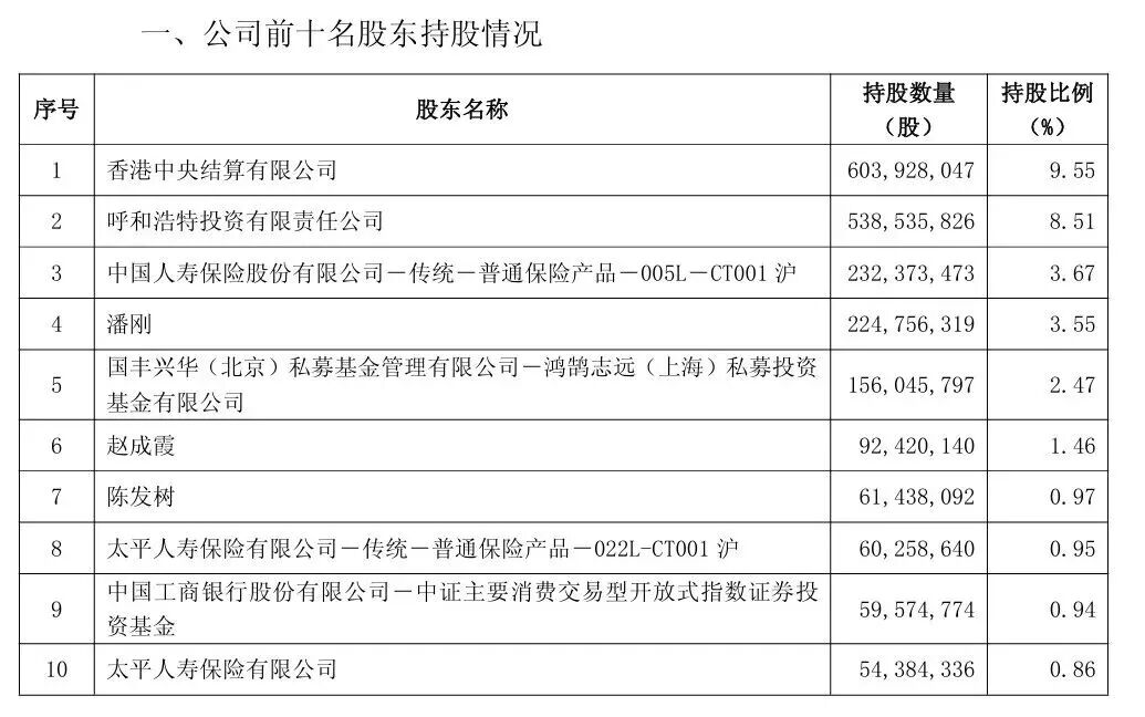 伊利前十大股东名单里，藏着“中国巴菲特”！