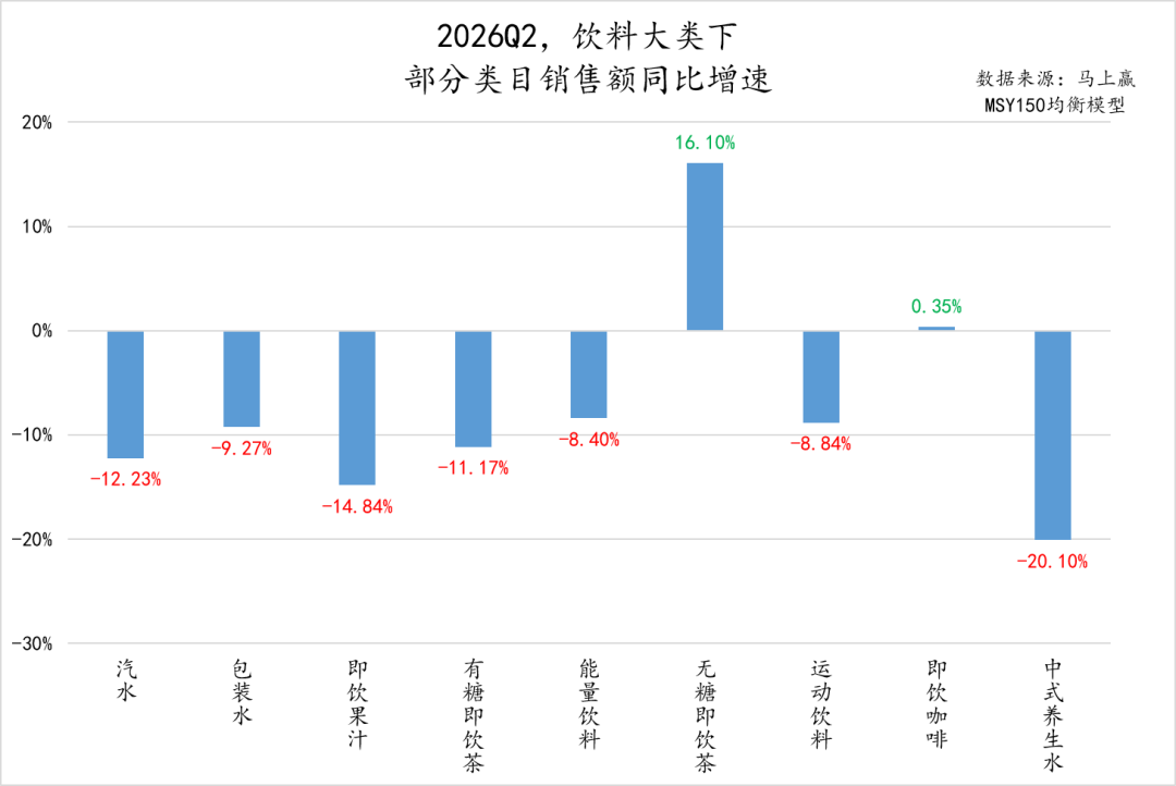 大窑汽水战略级新品曝光,要和宏宝莱打擂台!
