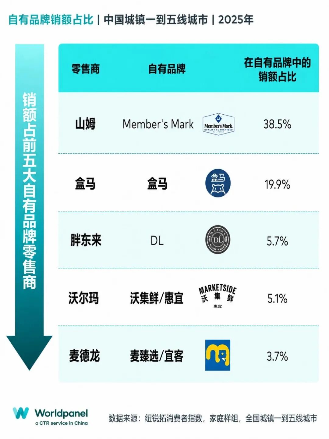 鲜改、药改、特渠……新渠道正在重构新增量