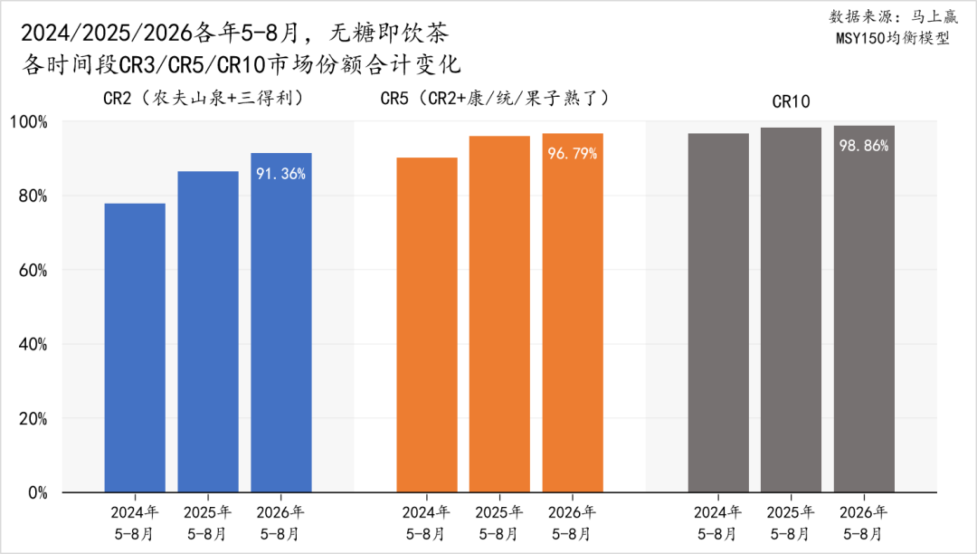 独家!东方树叶新品在山姆首发,“冷链战略”再也藏不住了!