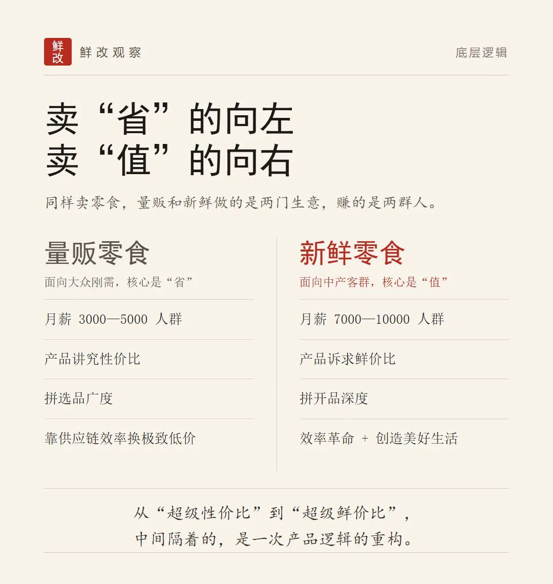 卤味、冷冻烘焙企业注意:鲜改是“冻转鲜”的主战场