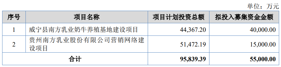 9月28日申购！这家乳企将在北交所上市！