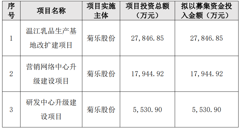 IPO注册获批!又一家乳企即将登陆北交所!