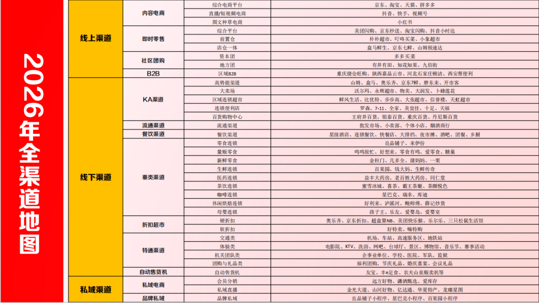 双汇单品月销700万、湘佳万吨供永辉…企业的渠道逻辑变了!