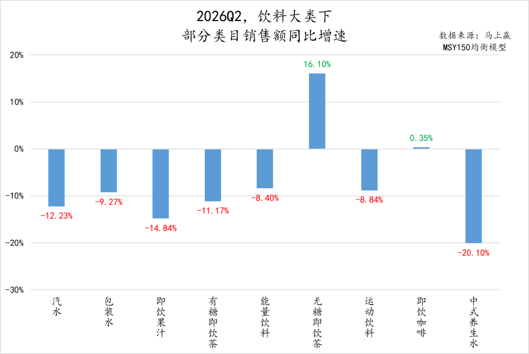 胡辣汤、见手青、开心果……可乐集体“发疯”,两乐业绩却偷偷涨了?