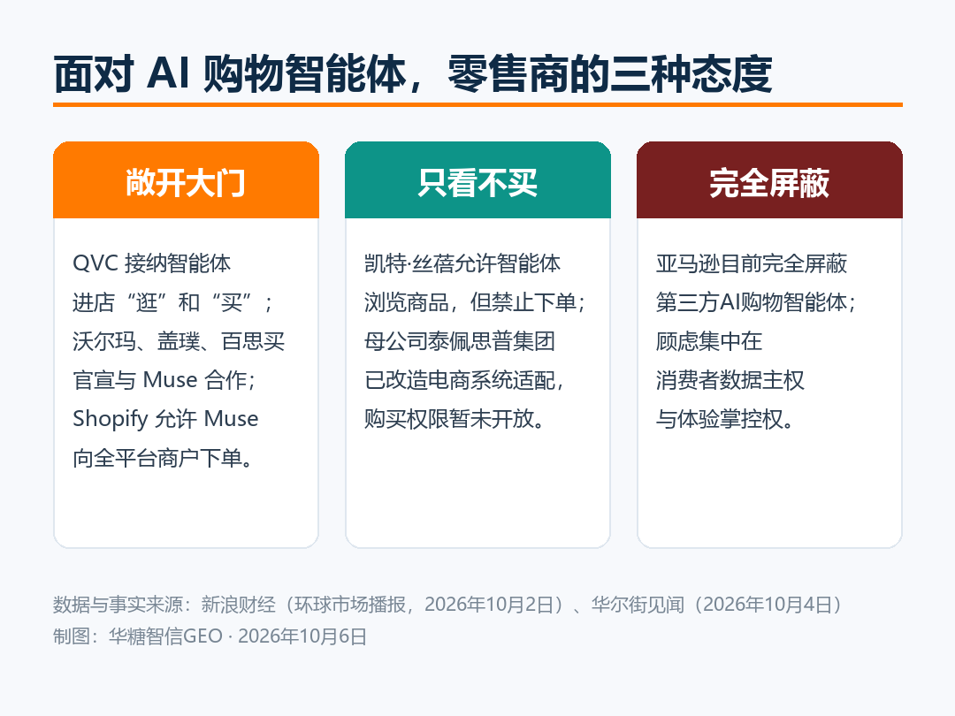 AI 替消费者下单了,食品品牌的货架要搬家