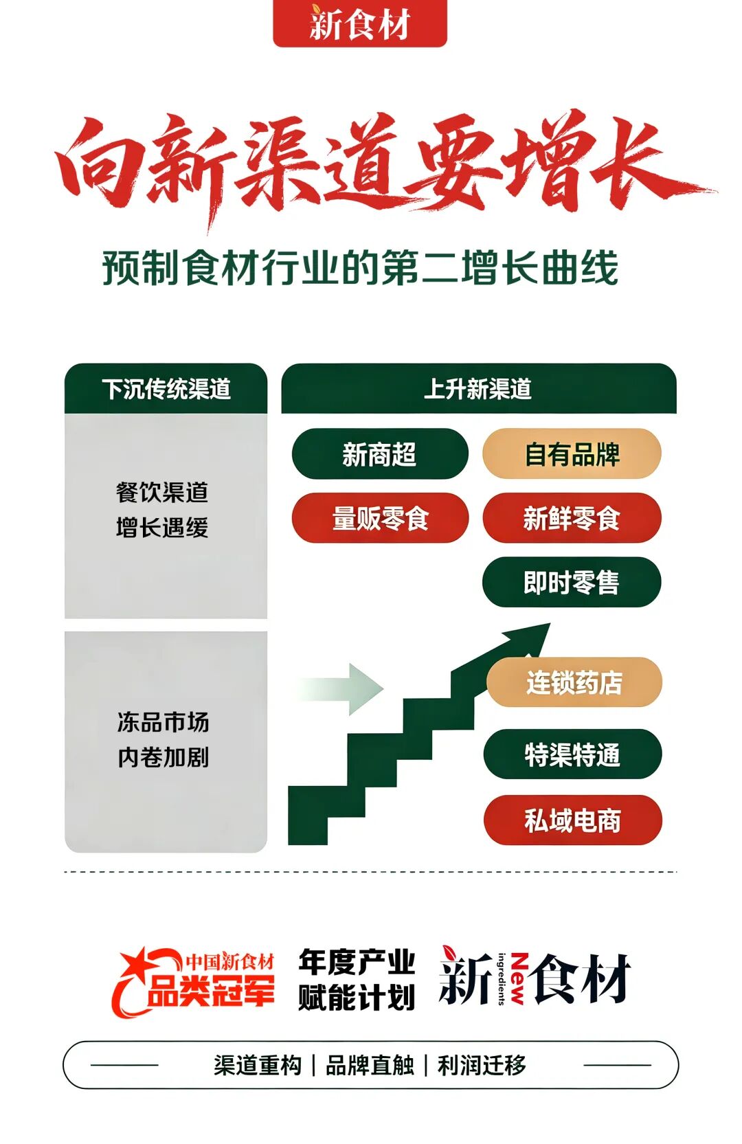 传统火腿肠卖不动了?金锣、双汇、雨润,老牌肉企们悄悄换了个“活法”