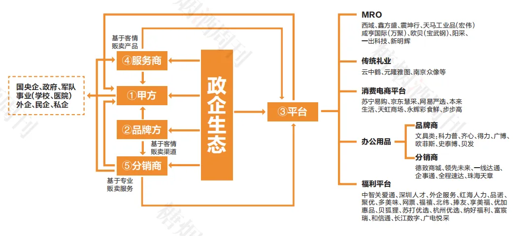 千亿政企采市场,中小经销商也能找到入场路径!