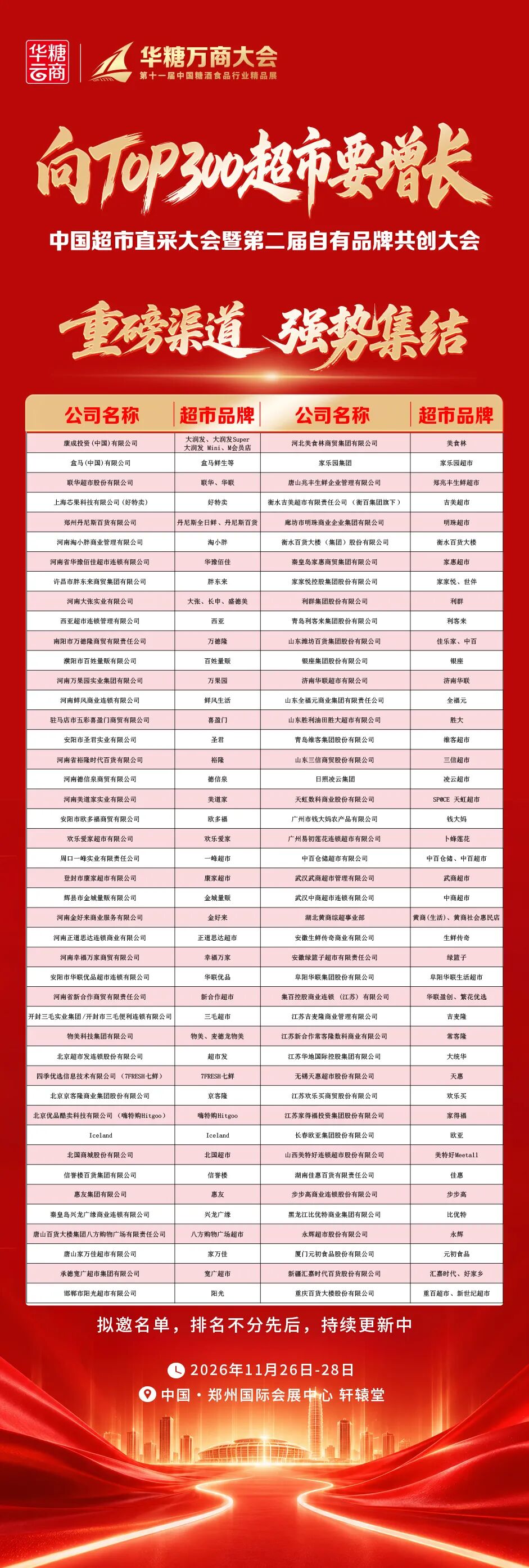 中国超市直采大会暨第二届自有品牌共创大会,11月26日郑州启幕!