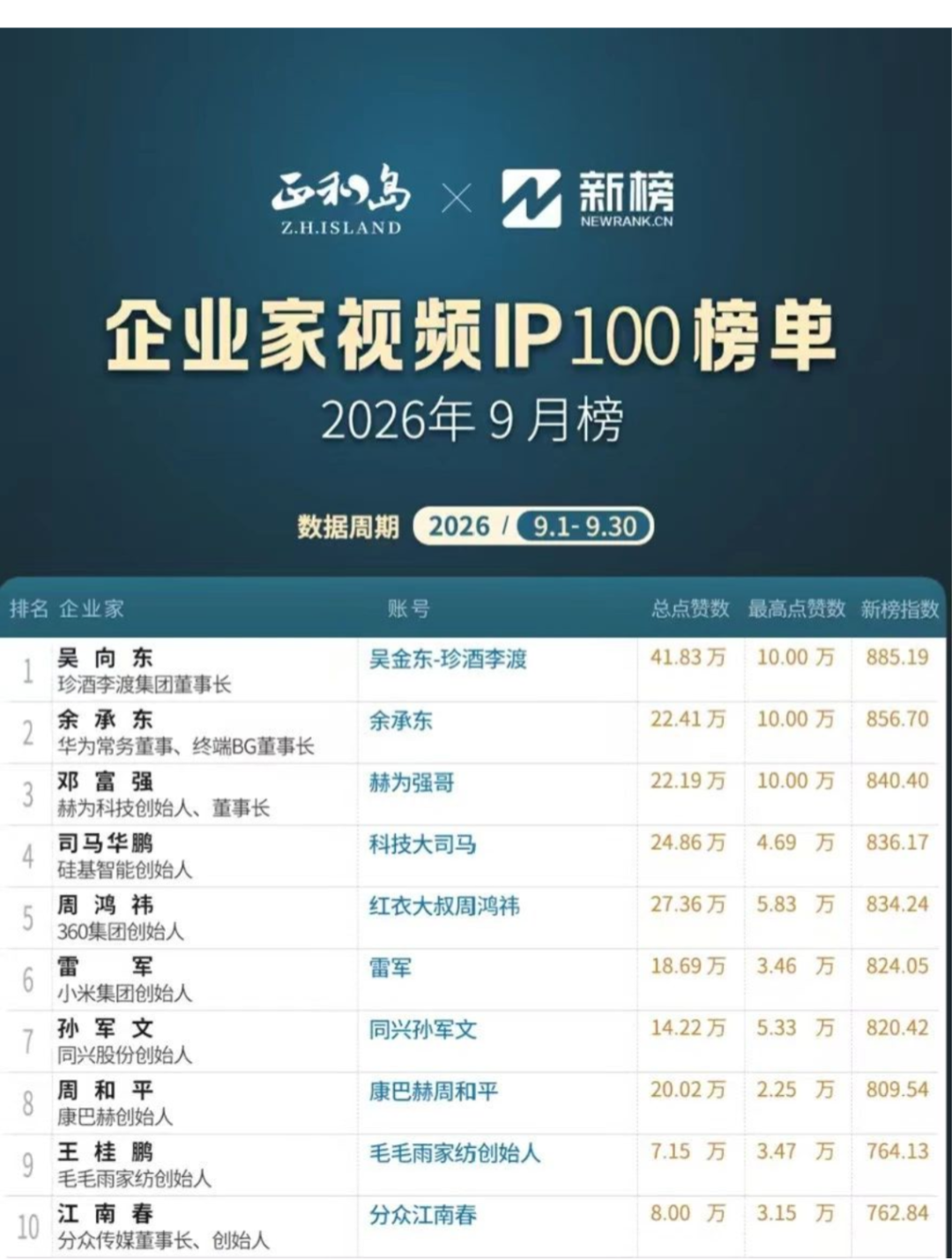 00天17亿回款,万商联盟是怎样炼成的?"