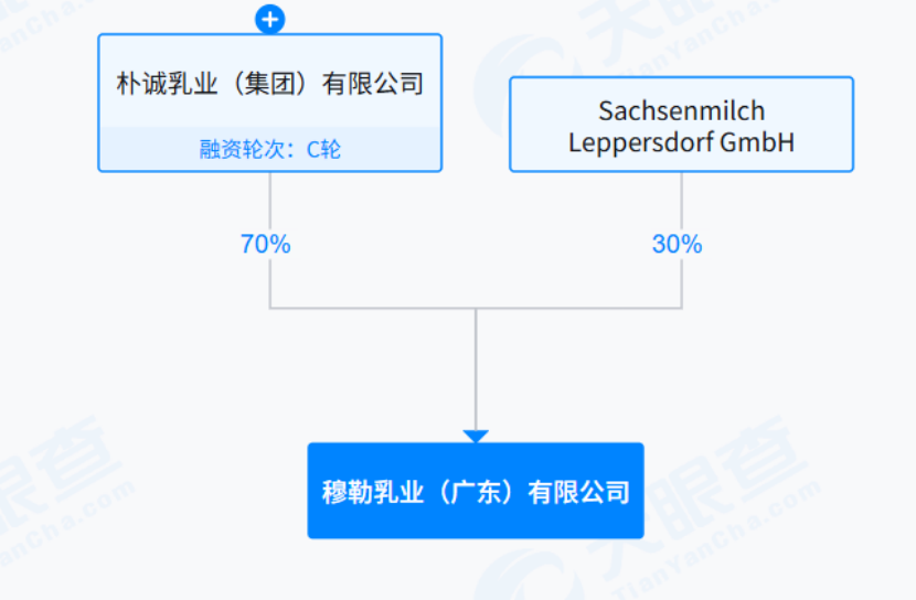伊利投资的风投基金有哪些变更?妙可蓝多总投资12.6亿元的项目有啥新进展?这家企业将被取消公司上市地位……