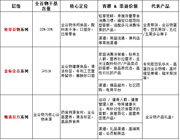 米老头x全谷物休食：一场从原料端起步的产业化升级