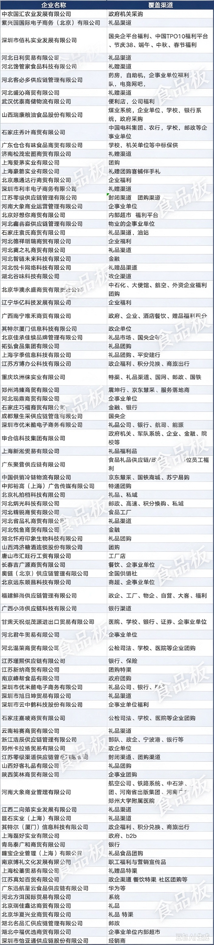 00+政企采特渠经销商名录曝光,邀你齐聚郑州万商大会!"