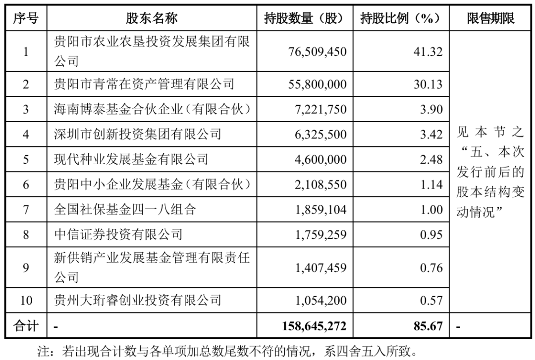 日期确定!这家乳企将在北交所上市