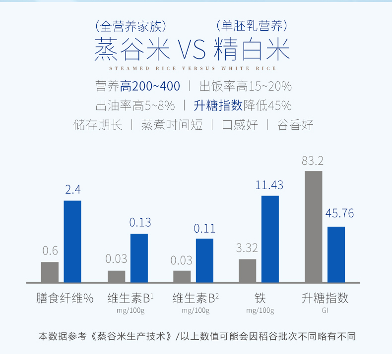 蒸谷米详情页第一部分_06.jpg