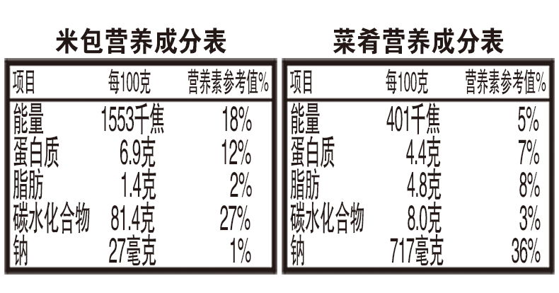 鱼香肉丝饭_03.gif