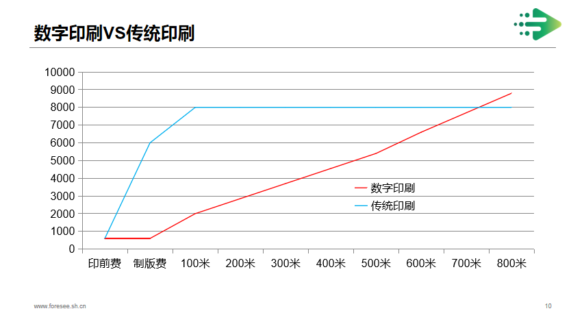 数码印刷1.png