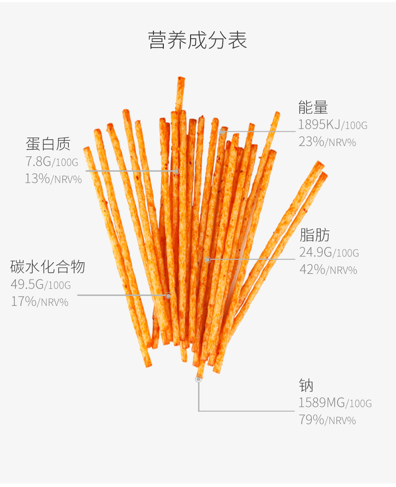 香酥脆-散称辣么小小脆详情_03.jpg