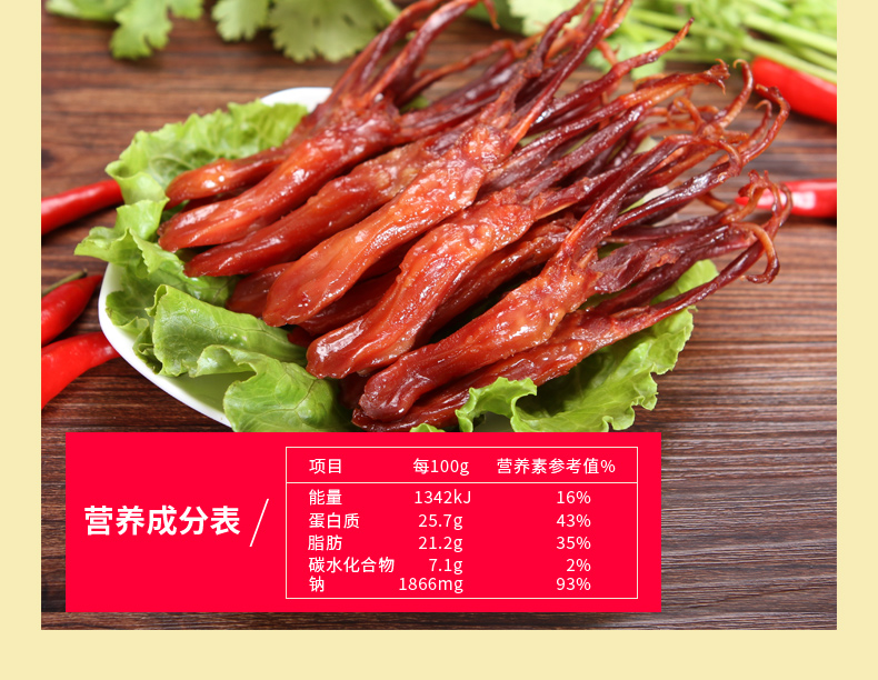 鸭舌218g详情页_06.jpg
