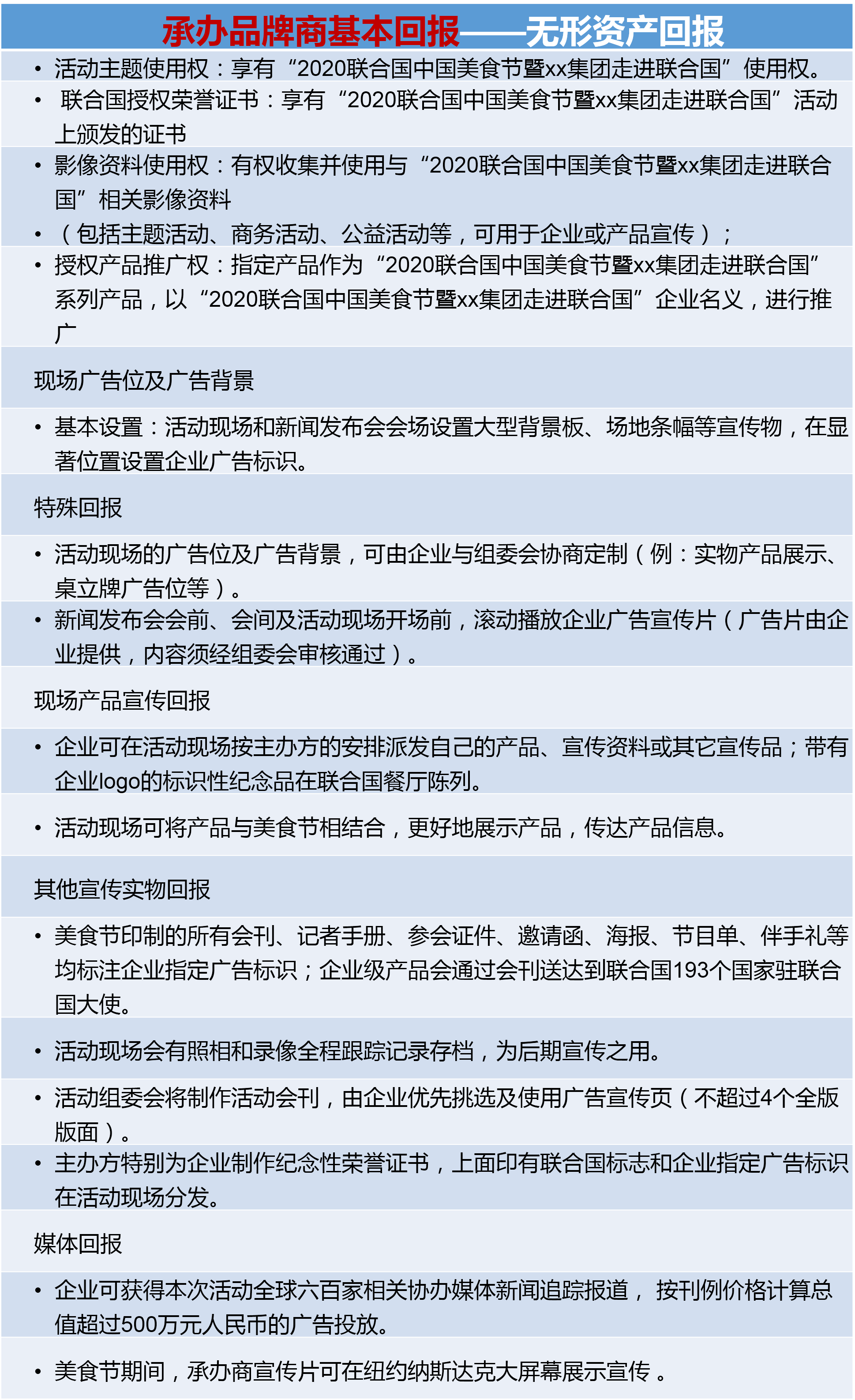无形资产回报.png