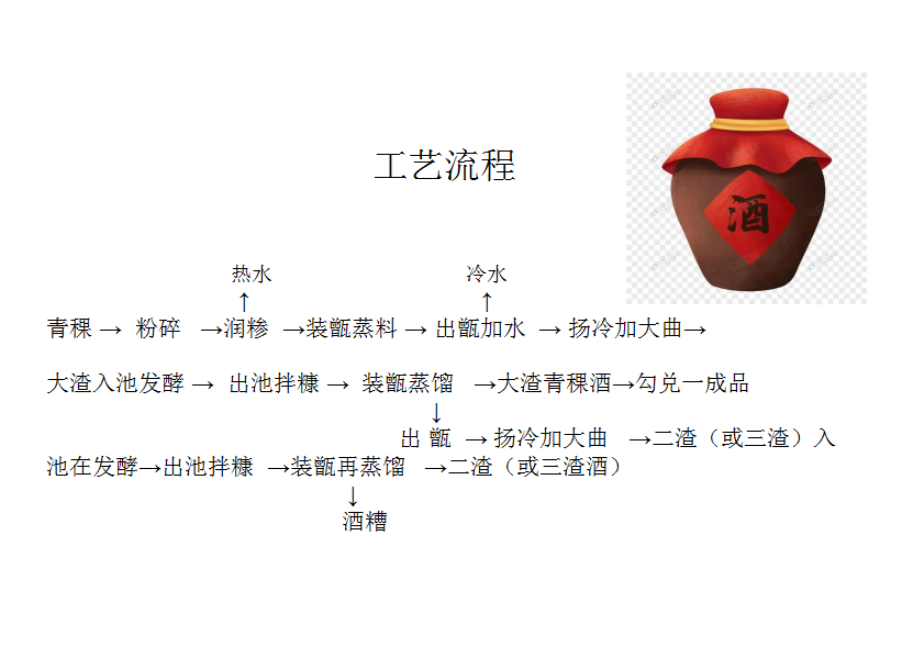 工艺流程.png